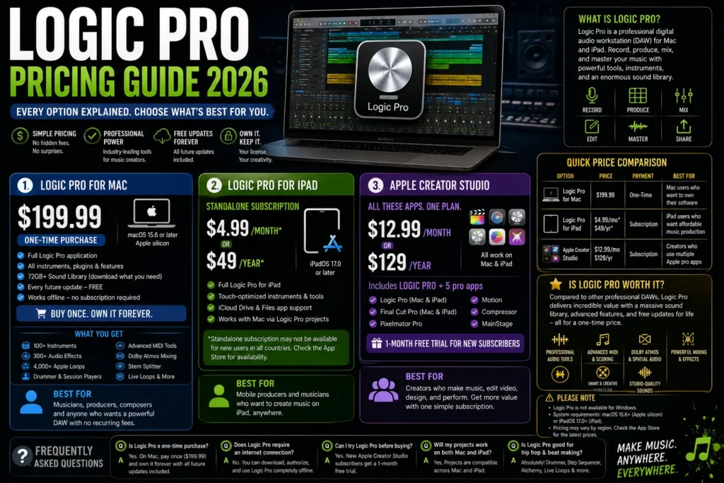 logic pro x cost guide